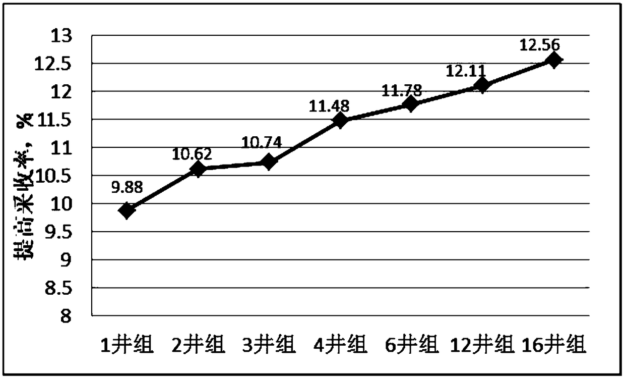 Resource development method suitable for polymer flooding