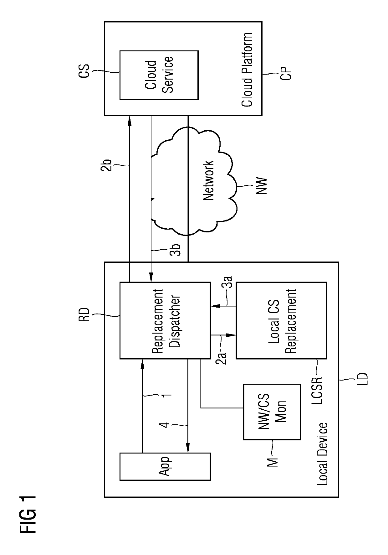 System for support in the event of intermittent connectivity, a corresponding local device and a corresponding cloud computing platform