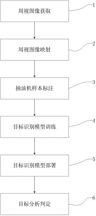 A pumping unit recognition method and system based on target feature training