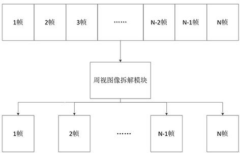 A pumping unit recognition method and system based on target feature training