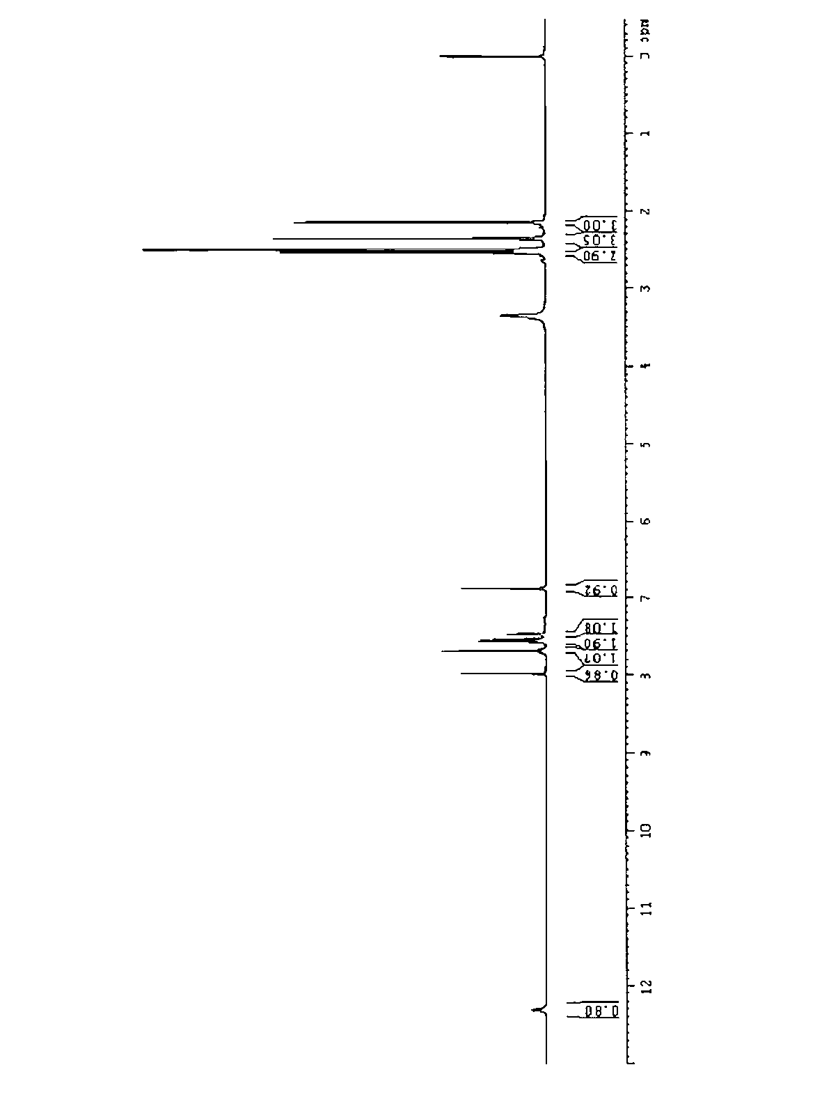 Preparation method of high-purity dasatinib and by-product of dasatinib