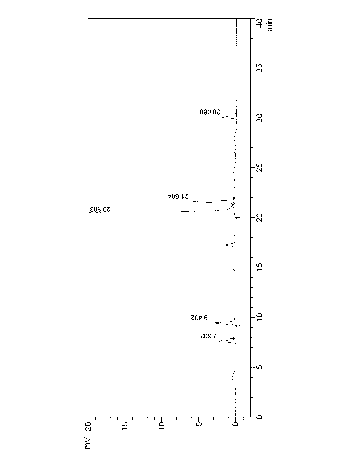 Preparation method of high-purity dasatinib and by-product of dasatinib