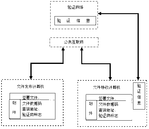 Verification method of electronic seal pattern and verification method of file containing electronic seal