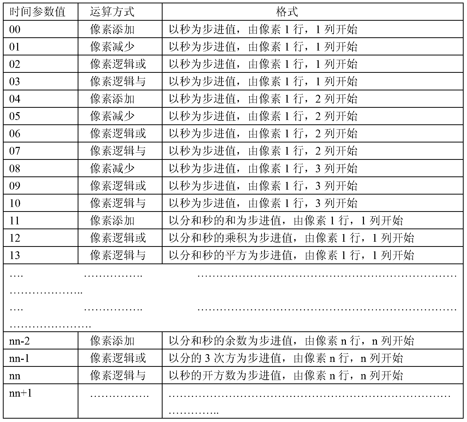 Verification method of electronic seal pattern and verification method of file containing electronic seal