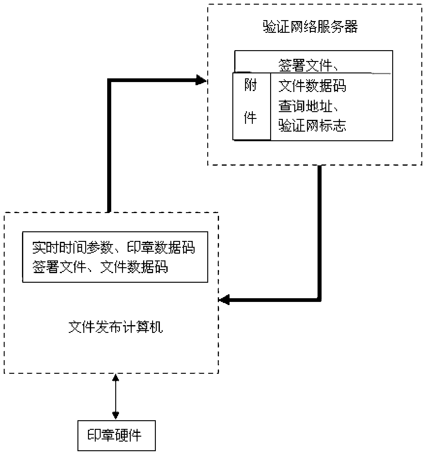 Verification method of electronic seal pattern and verification method of file containing electronic seal