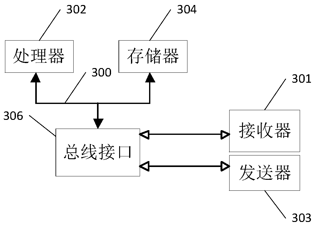 Cross-commodity-category commodity recommendation method and device