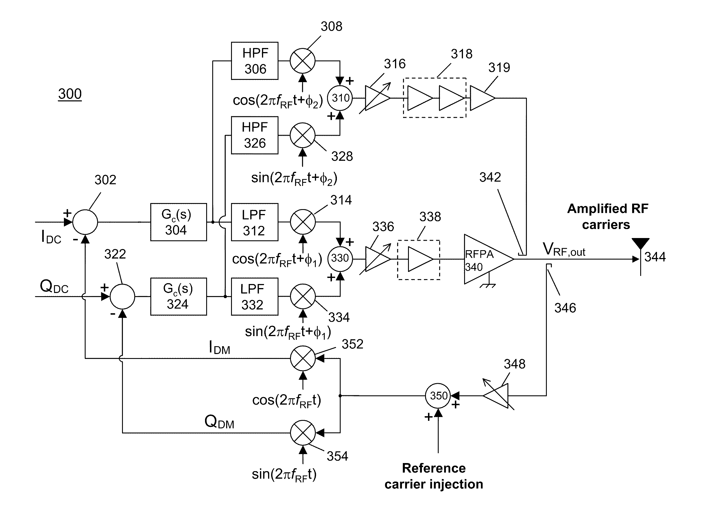 Parallel forward path cartesian feedback loop and loop filter with switchable order for cartesian feedback loops