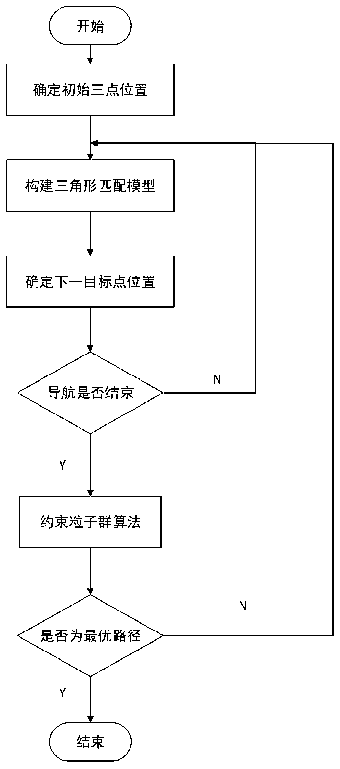 Improved ICCP underwater geomagnetic matching method based on triangle matching algorithm