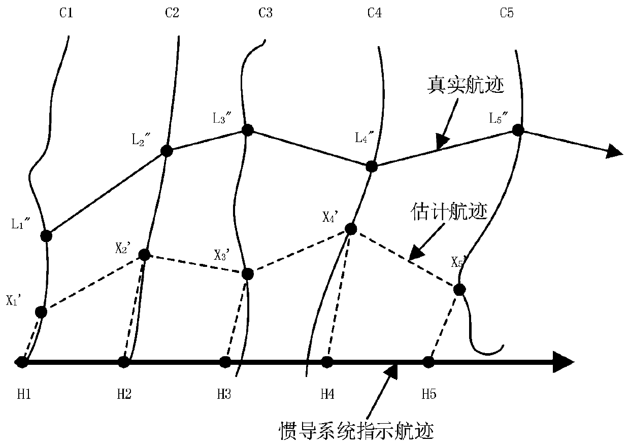 Improved ICCP underwater geomagnetic matching method based on triangle matching algorithm