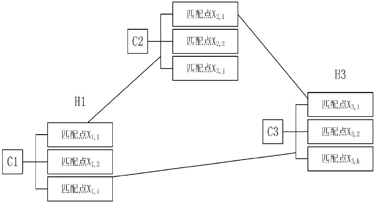 Improved ICCP underwater geomagnetic matching method based on triangle matching algorithm