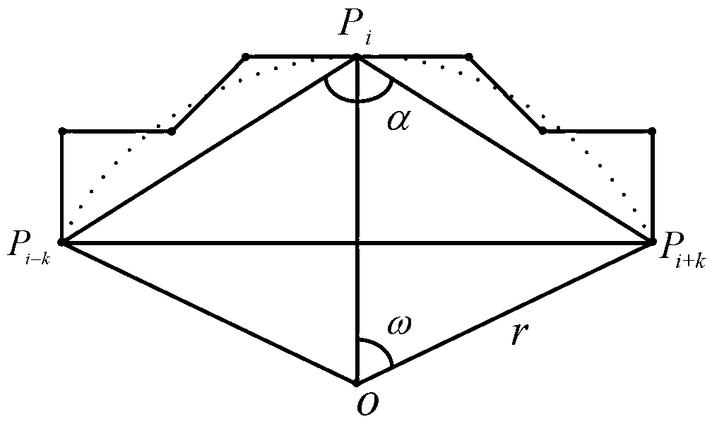 Target recognition and shape retrieval method based on hierarchical description