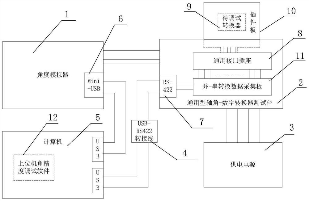 Automatic debugging platform and debugging method for angular precision of axial angle-digital converter