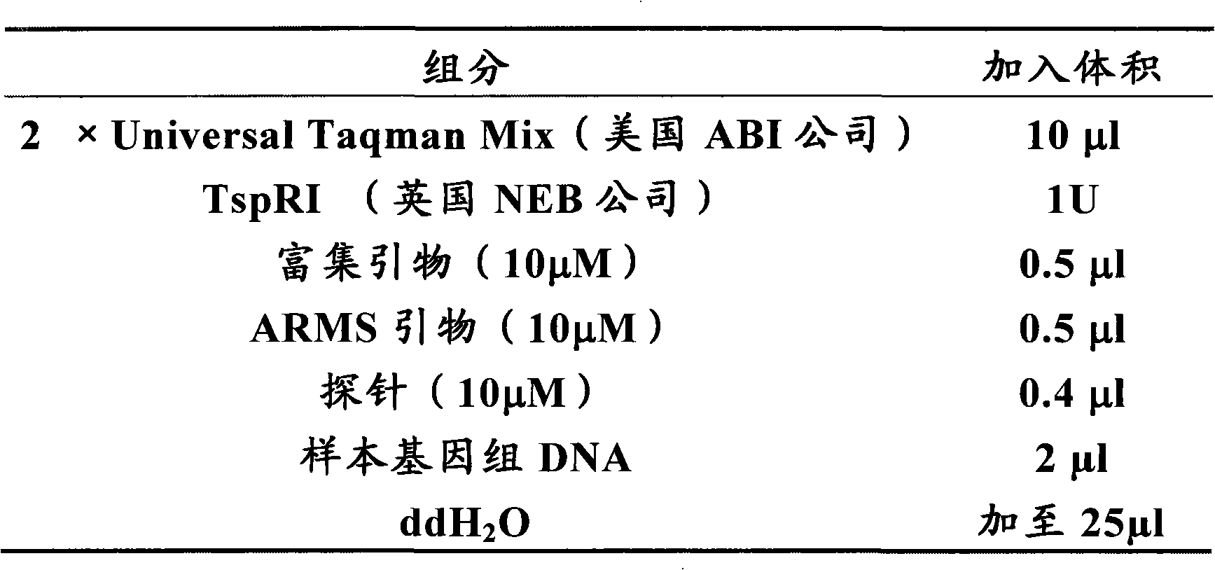 One-step detection method of genetic mutation and B-raf genetic point mutation, and kit thereof