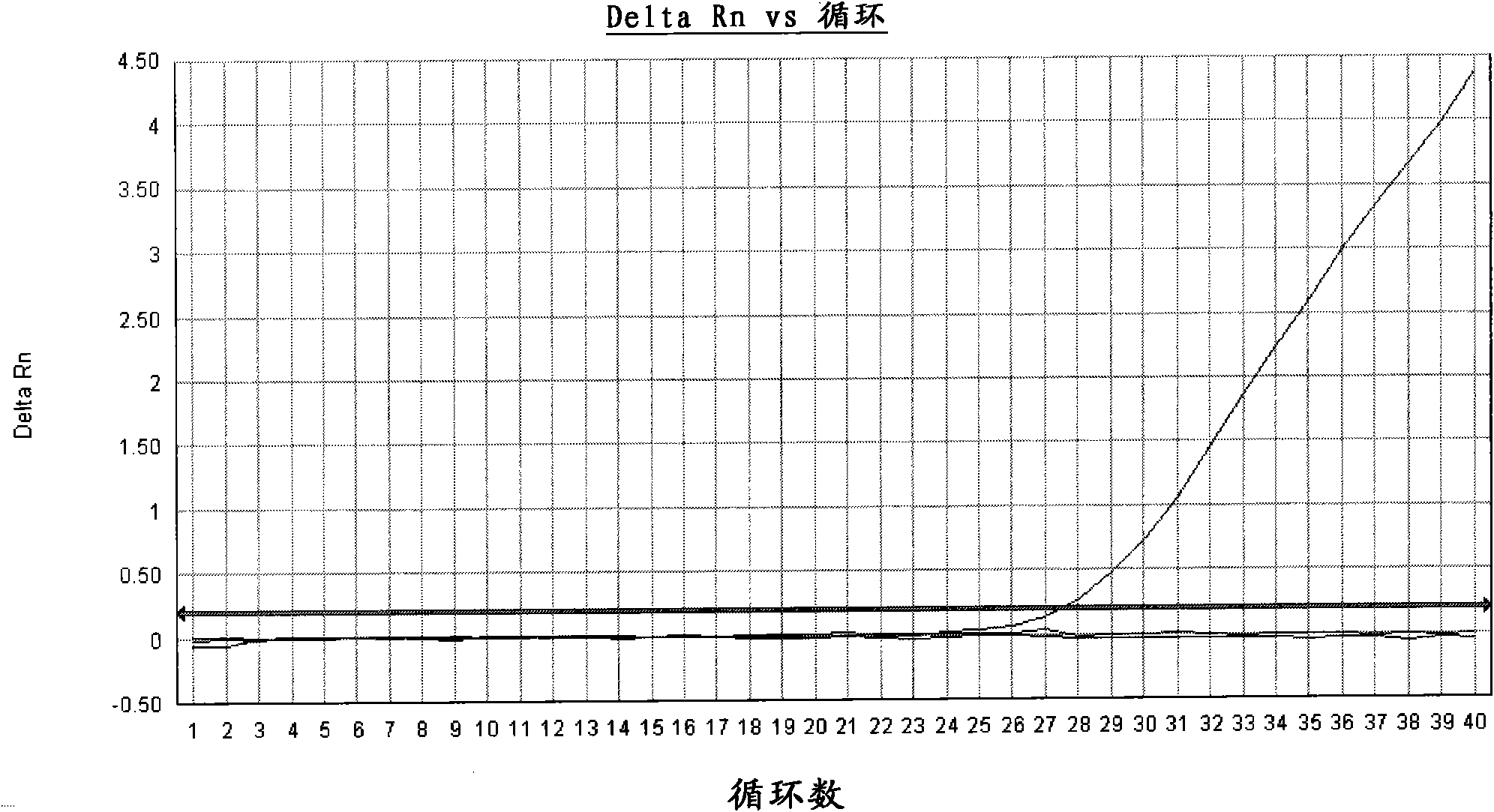 One-step detection method of genetic mutation and B-raf genetic point mutation, and kit thereof