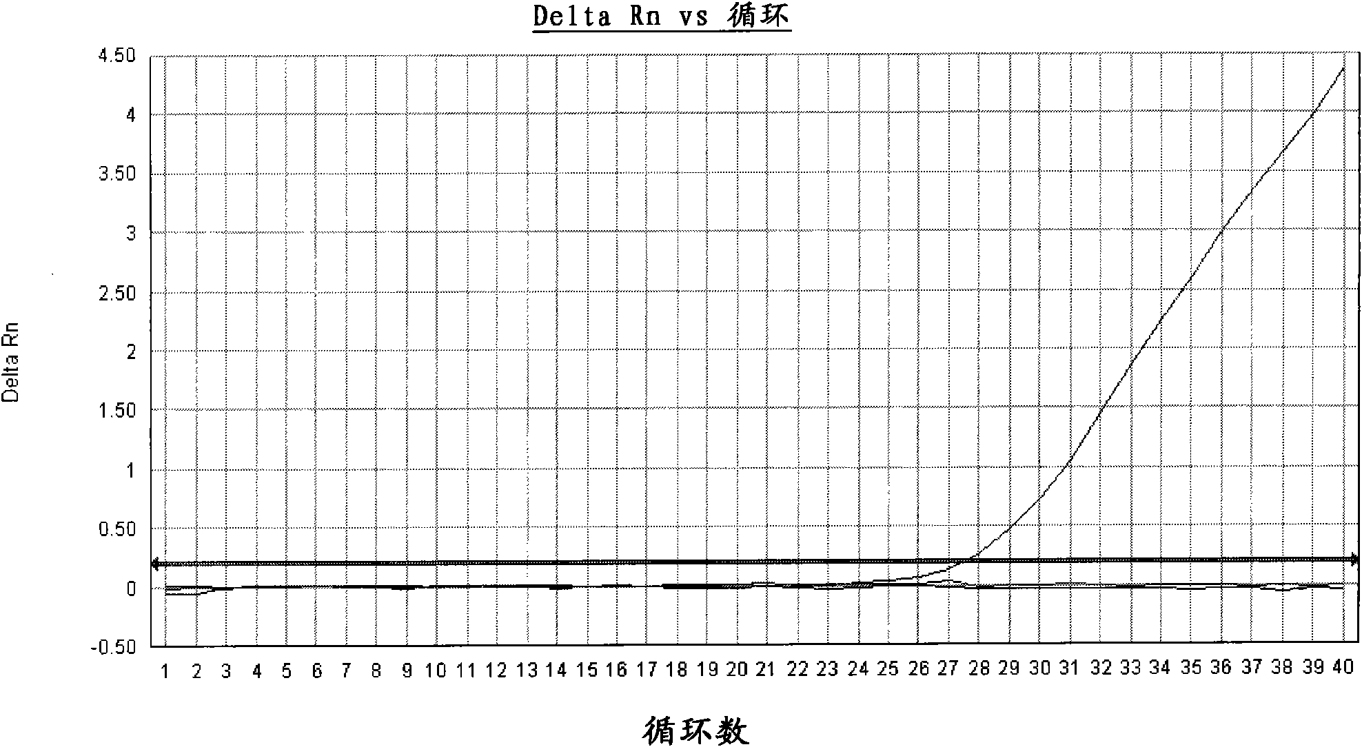 One-step detection method of genetic mutation and B-raf genetic point mutation, and kit thereof