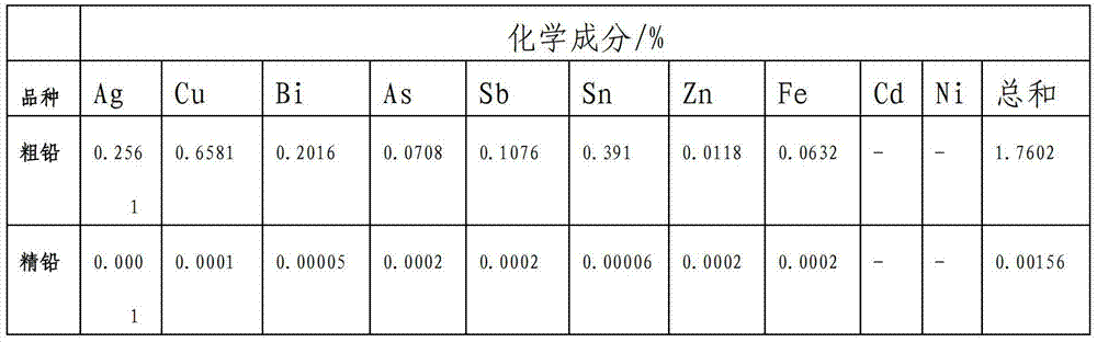 Metal electrolytic method in alkaline solutions