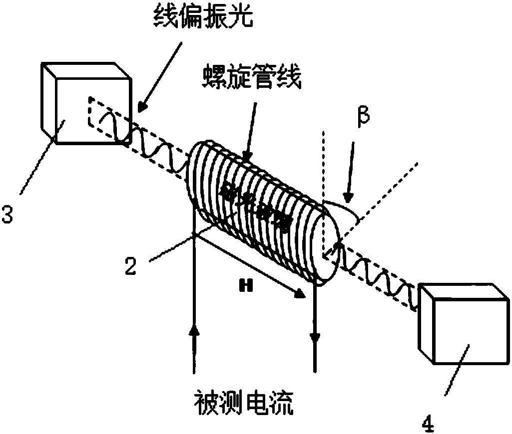 Optical current sensor based on Faraday magneto-optic effect and current measurement method thereof