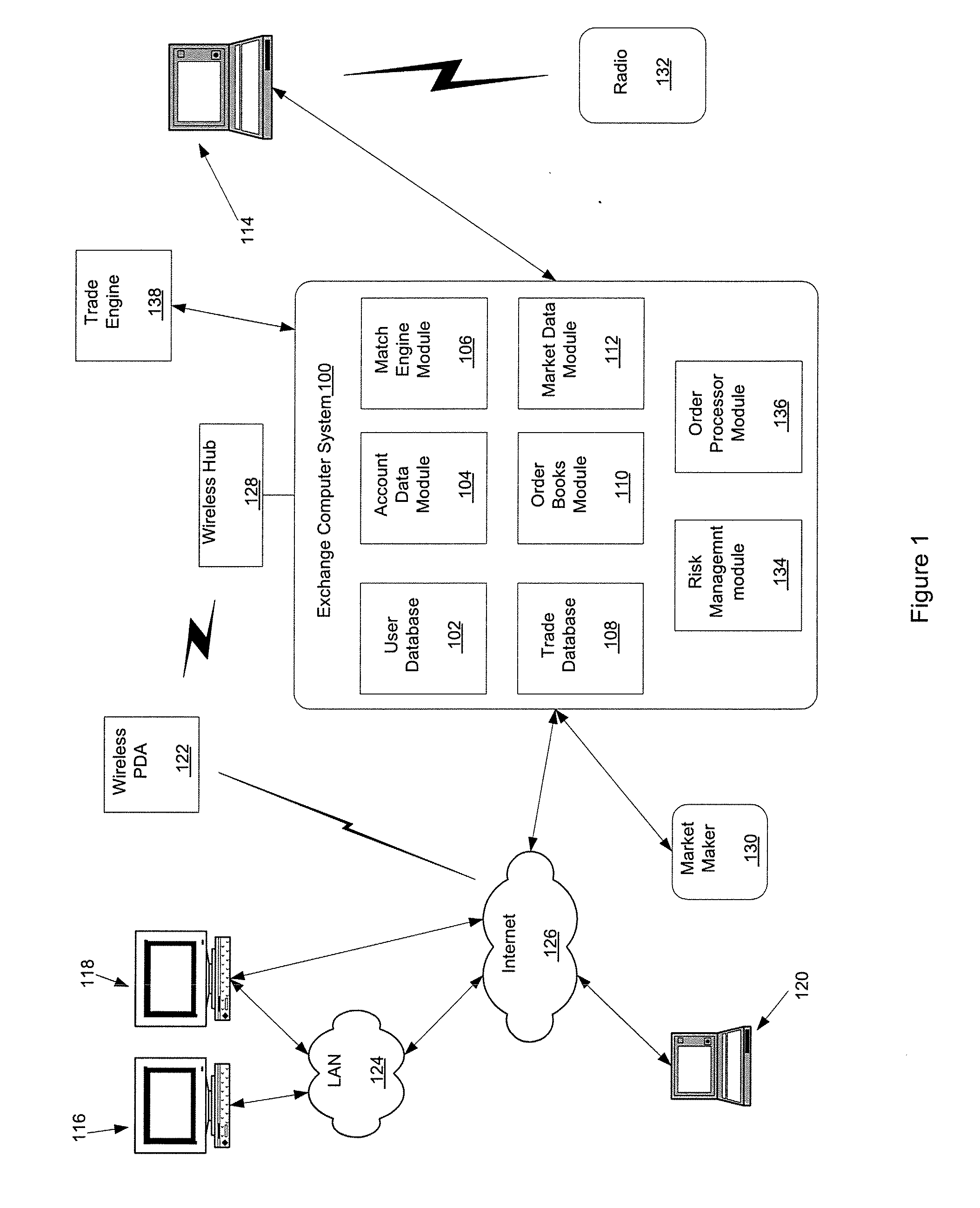 Match System that Uses a Non-Indexed Collection of Orders