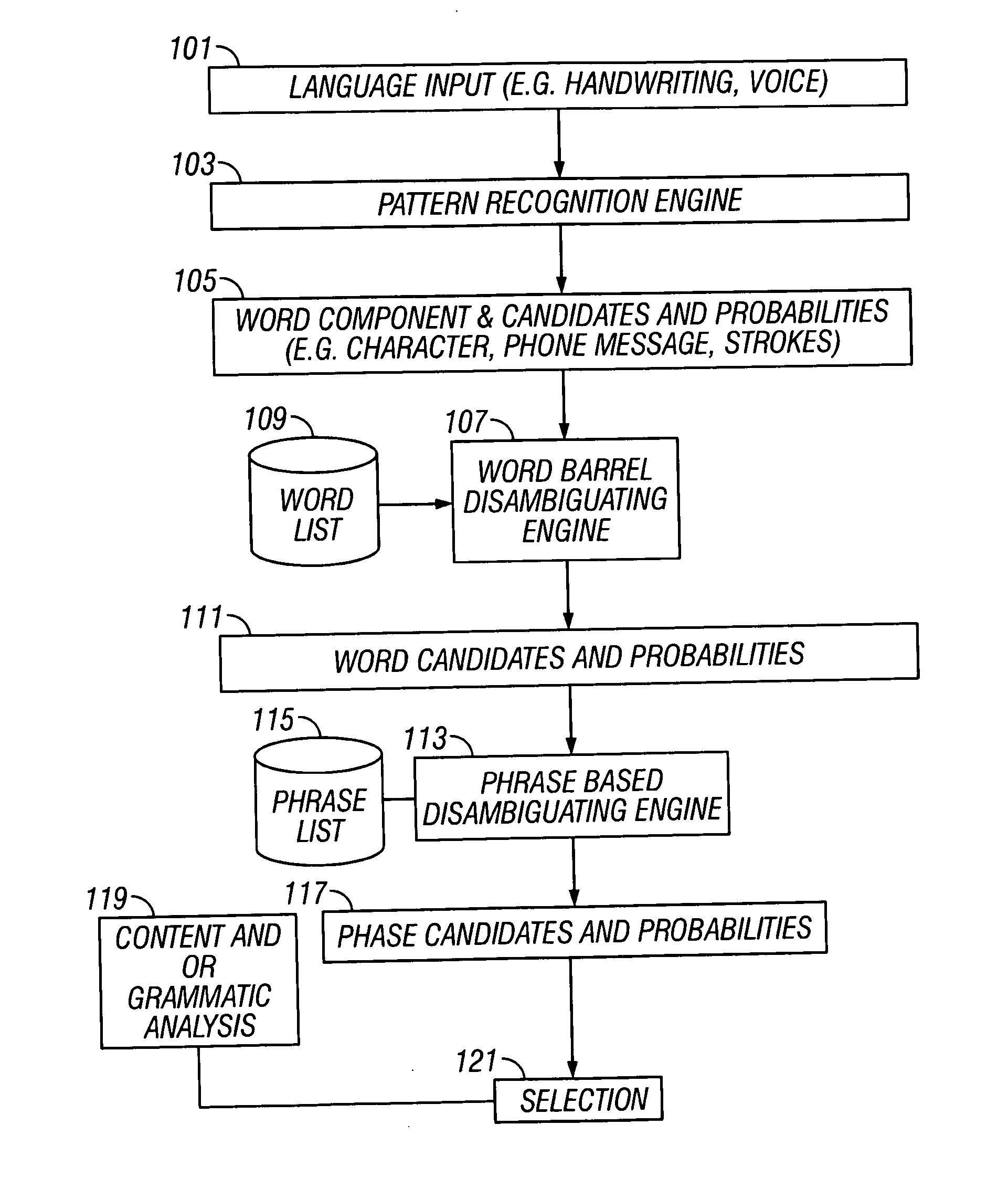 Handwriting and voice input with automatic correction