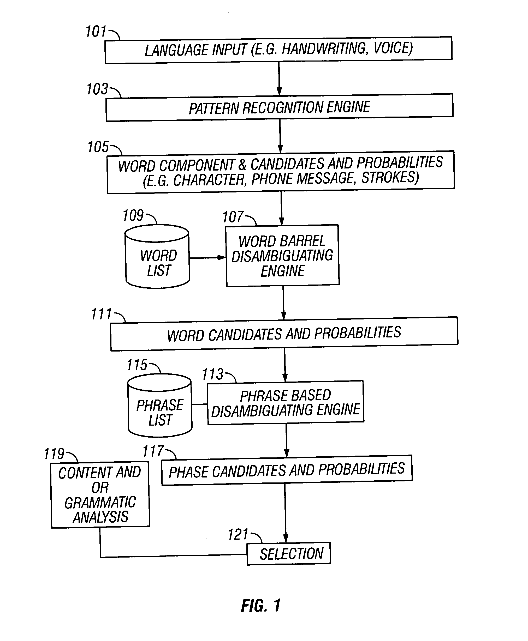 Handwriting and voice input with automatic correction