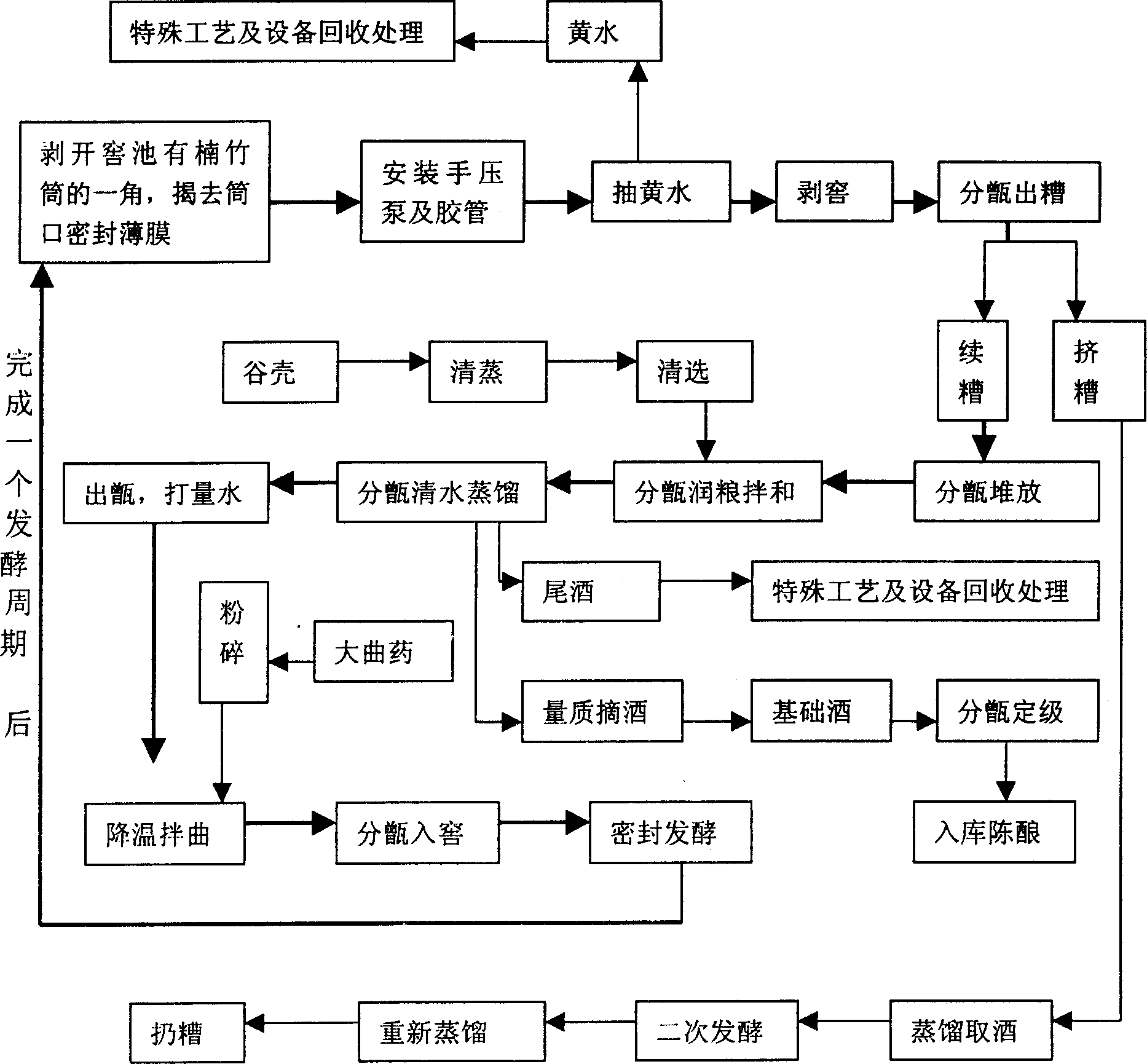 'Whole clear' process of brewing aroma type white spirit