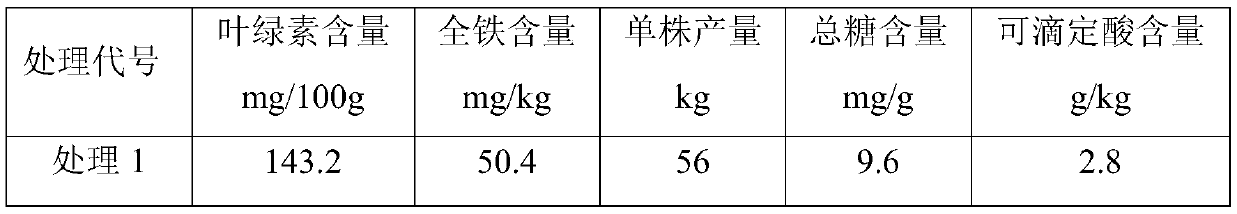 Double-effect chelated iron-boron foliar fertilizer for controlling chlorosis of fruit trees and preparation method of double-effect chelate iron-boron foliar fertilizer