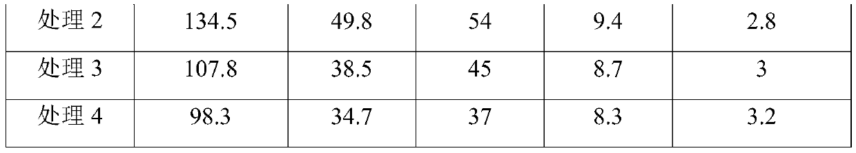 Double-effect chelated iron-boron foliar fertilizer for controlling chlorosis of fruit trees and preparation method of double-effect chelate iron-boron foliar fertilizer