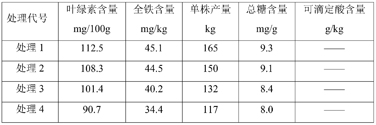 Double-effect chelated iron-boron foliar fertilizer for controlling chlorosis of fruit trees and preparation method of double-effect chelate iron-boron foliar fertilizer