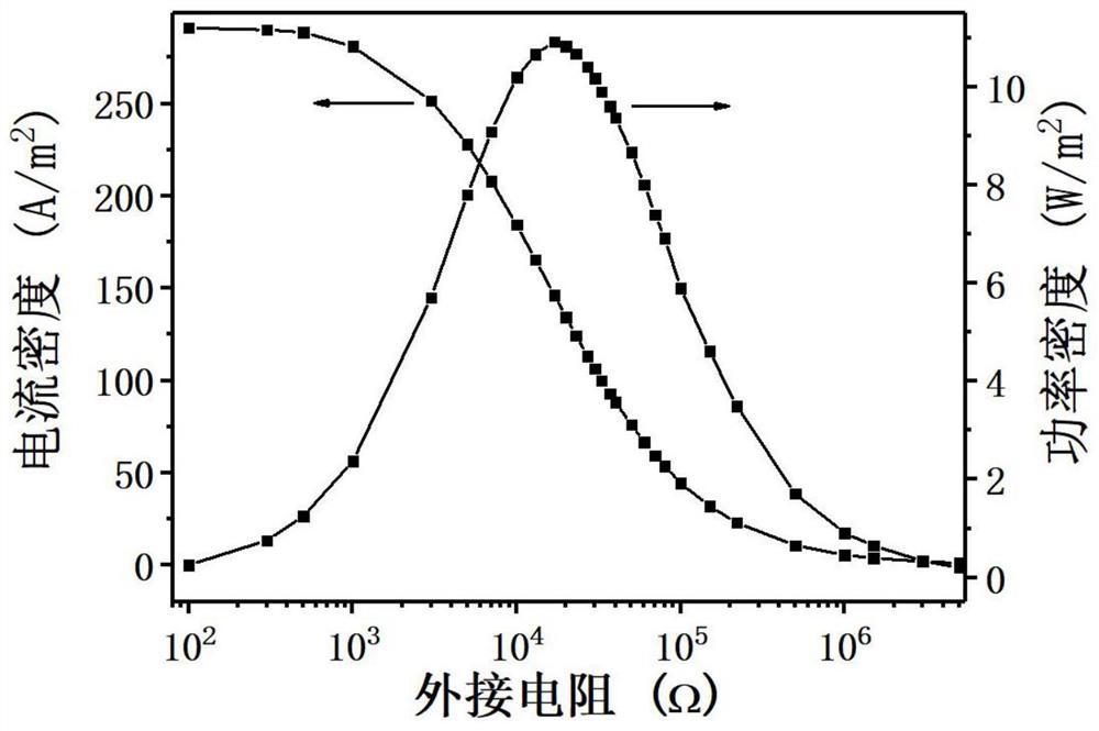 Self-supporting high-molecular polymer membrane as well as preparation method and application thereof