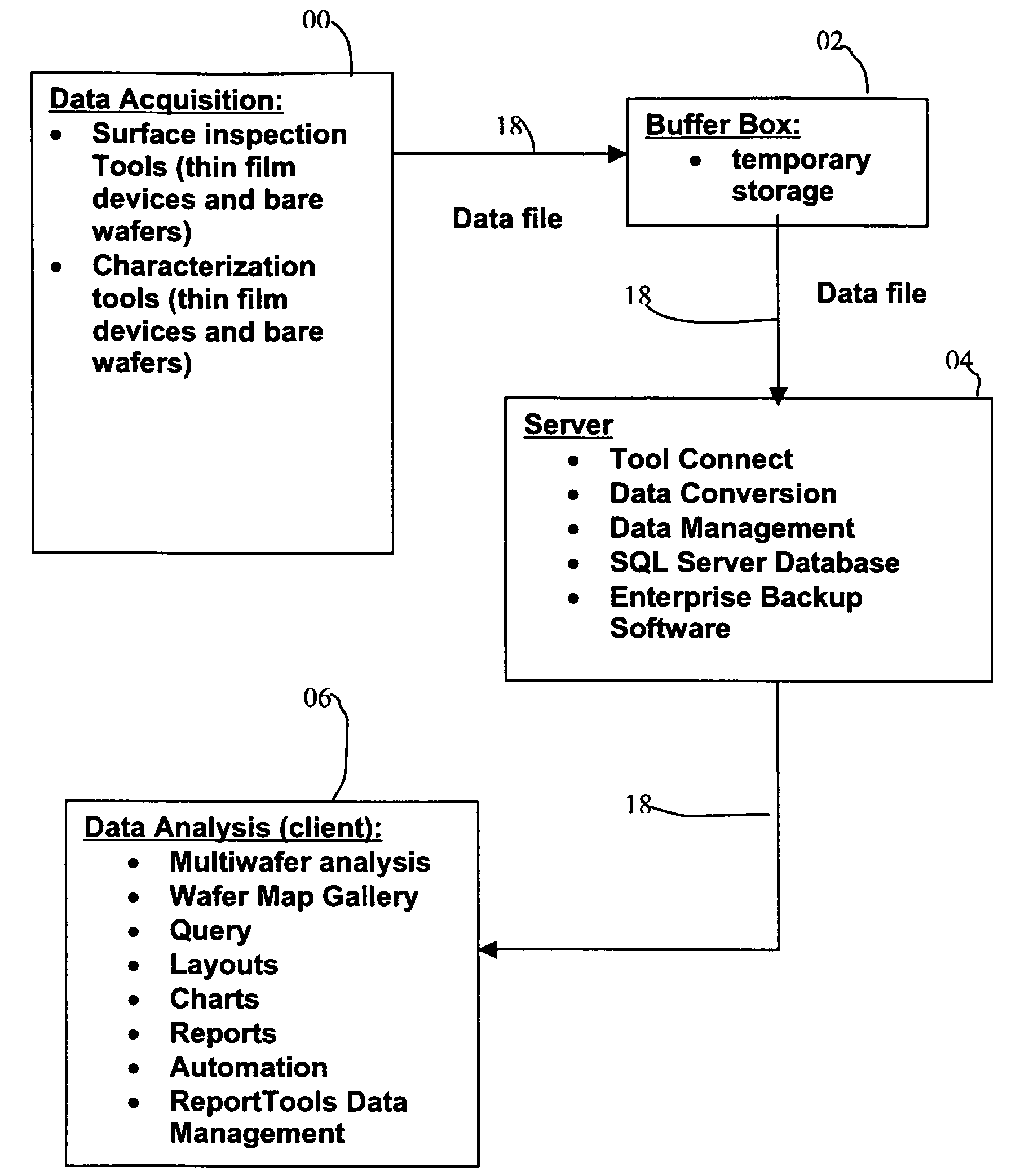 System and method for searching for patterns of semiconductor wafer features in semiconductor wafer data