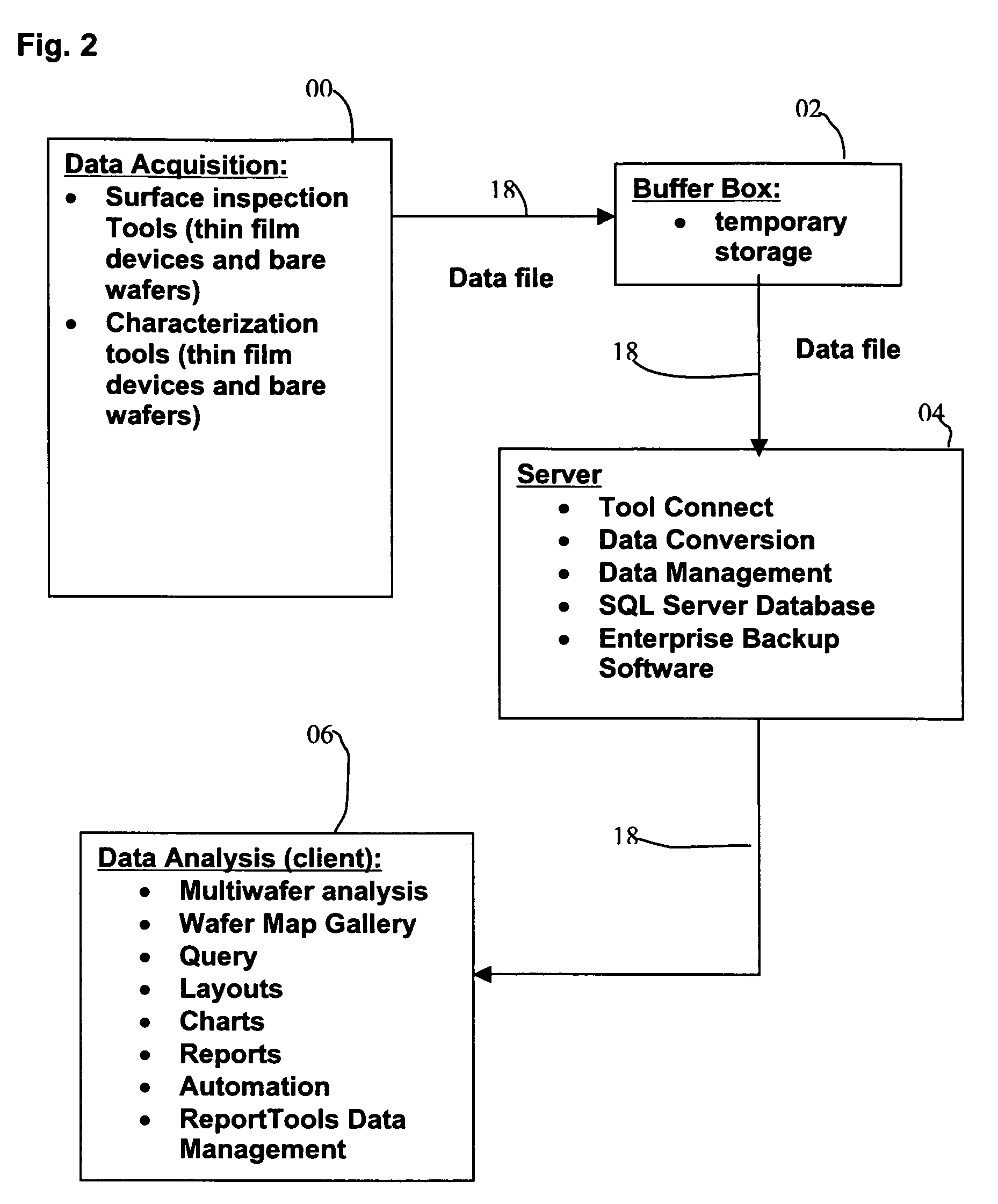 System and method for searching for patterns of semiconductor wafer features in semiconductor wafer data