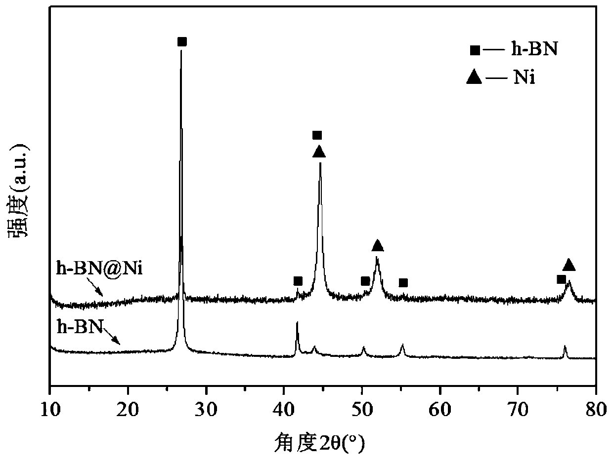 Self-lubricating ceramic cutting tool material added with metal-coated nano-solid lubricant composite powder and preparation method thereof