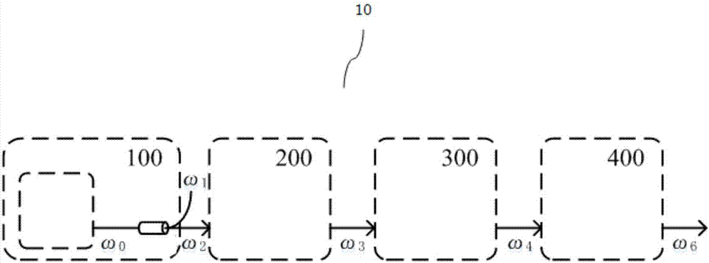 High-order dispersion compensation and chirp spectrum widening system