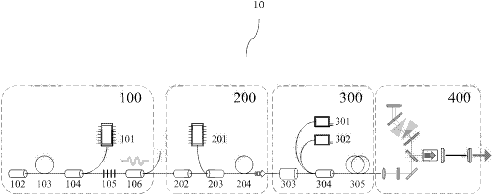 High-order dispersion compensation and chirp spectrum widening system