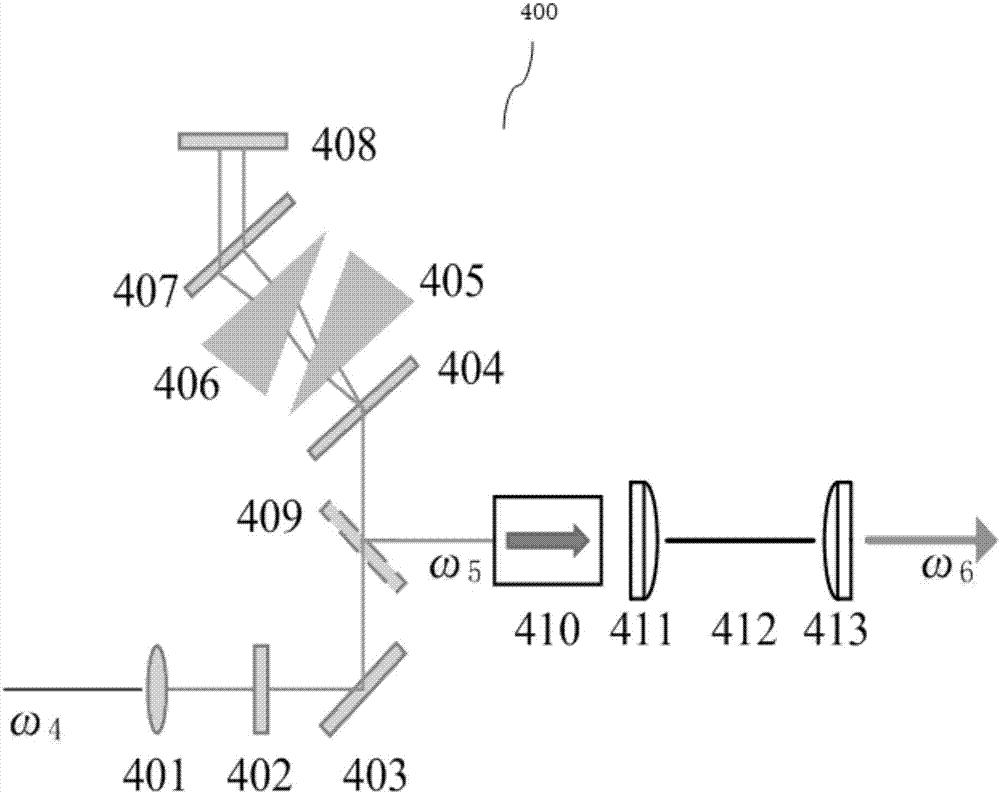 High-order dispersion compensation and chirp spectrum widening system