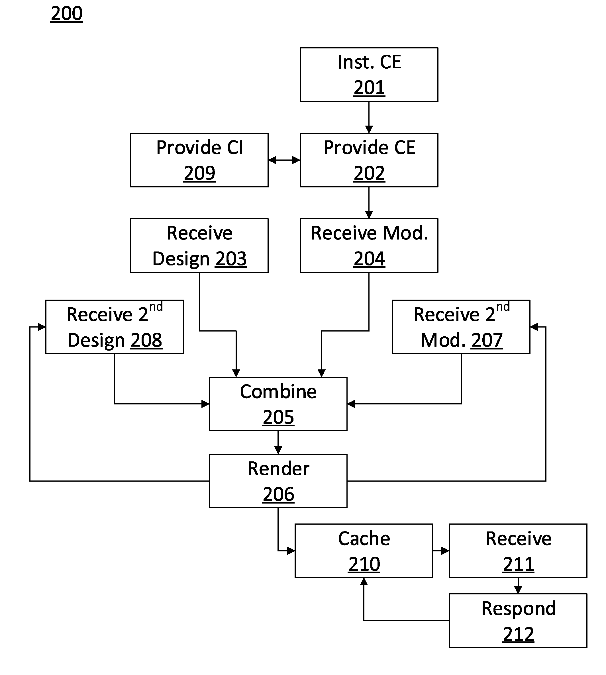 Hybrid web publishing system