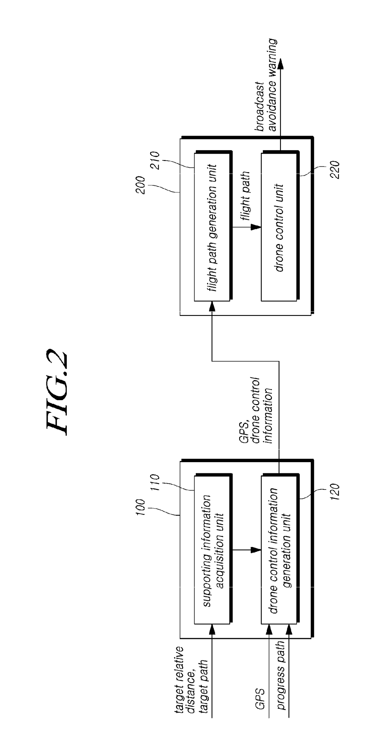 System for supporting emergency vehicle using drone