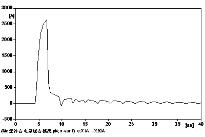 Method for distinguishing back flashover faults and shielding failure faults of power transmission line