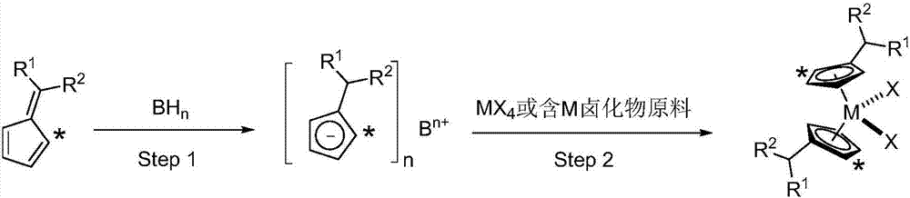 Preparation method of substituted cyclopentadienyl metallocene compound