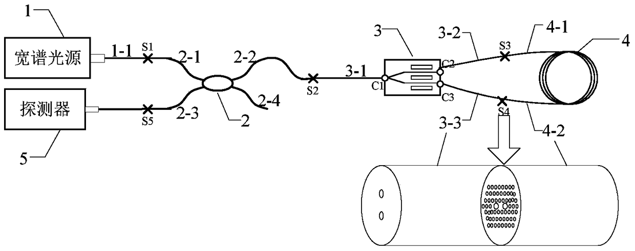 A polarization-maintaining photonic crystal fiber optic gyroscope and its manufacturing method