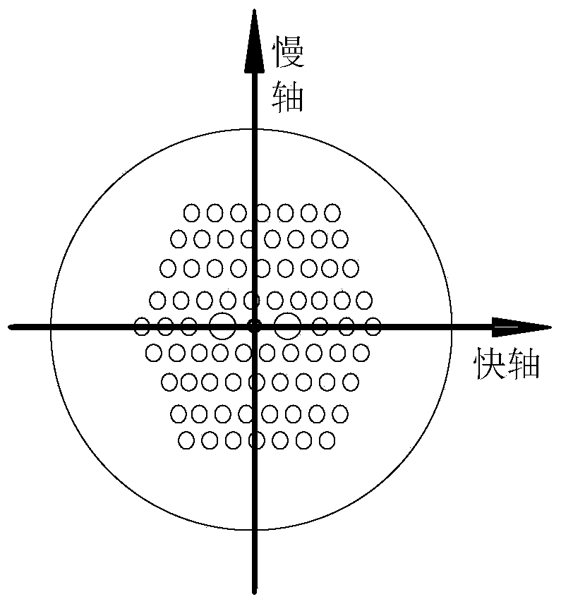 A polarization-maintaining photonic crystal fiber optic gyroscope and its manufacturing method