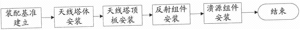 Antenna assembly detection method