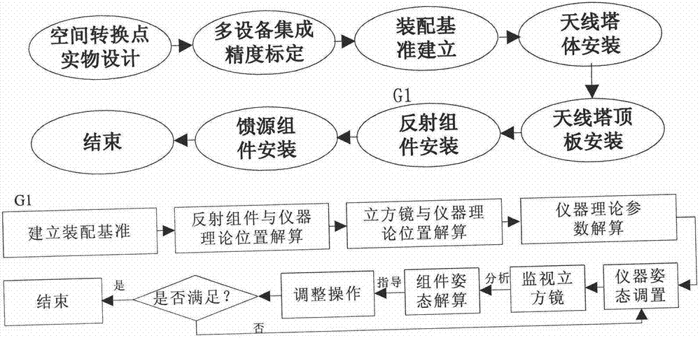 Antenna assembly detection method