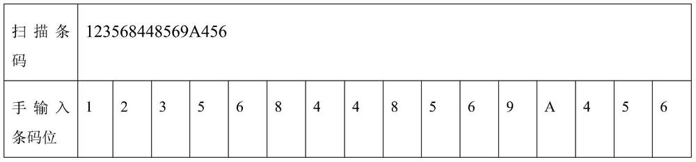 Calculation method of check code in barcode and verification method of barcode