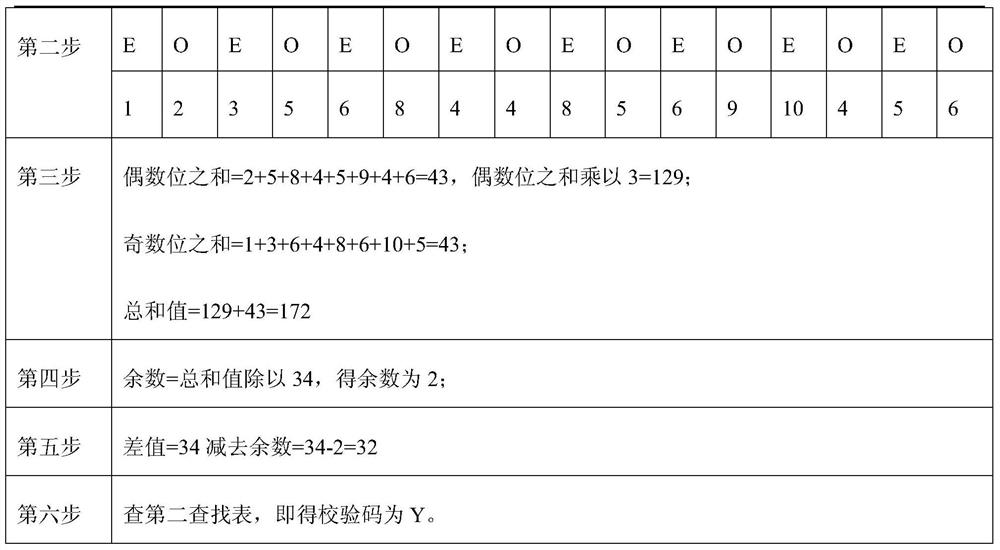 Calculation method of check code in barcode and verification method of barcode