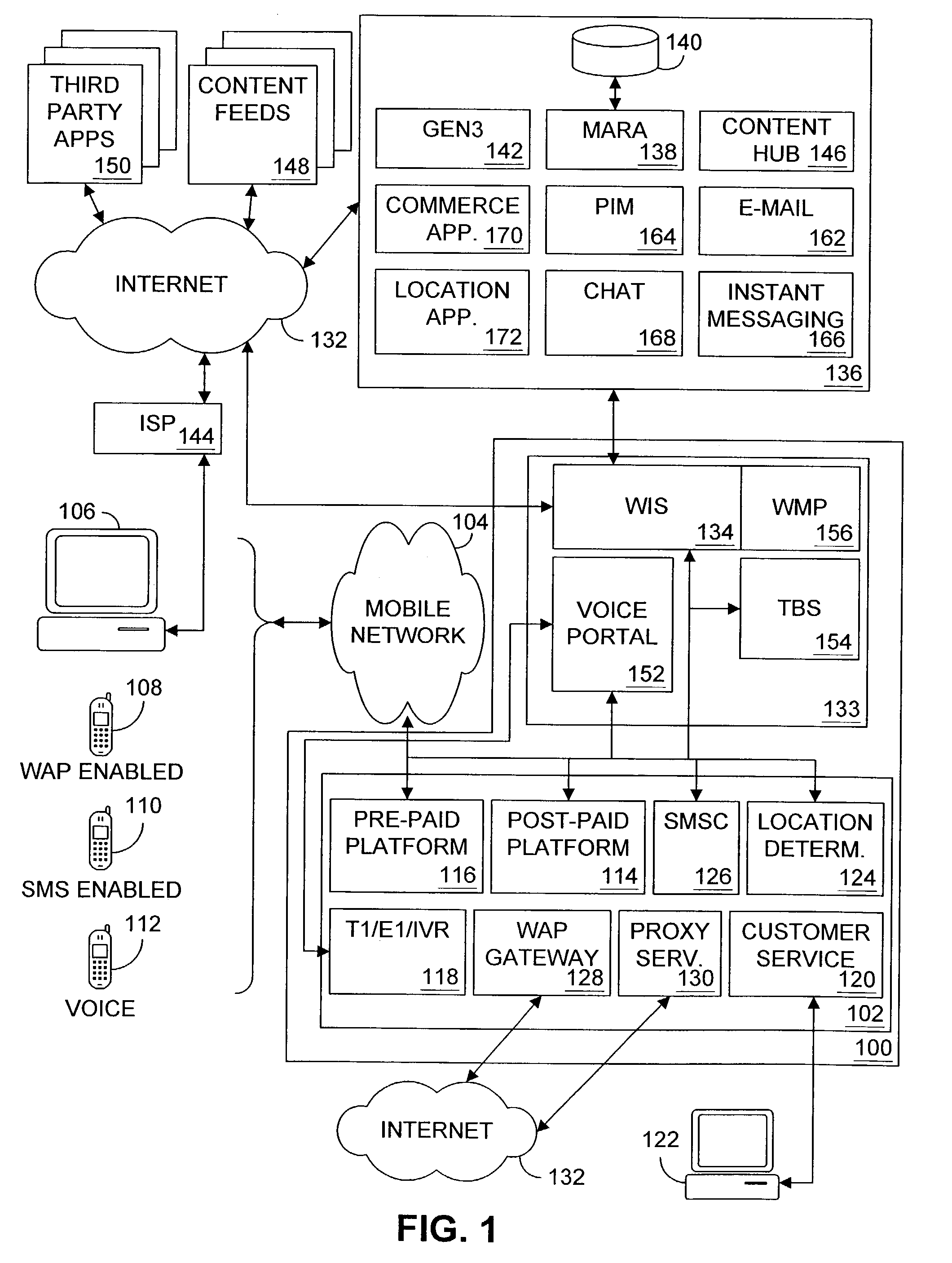 Multiple access internet portal revenue sharing