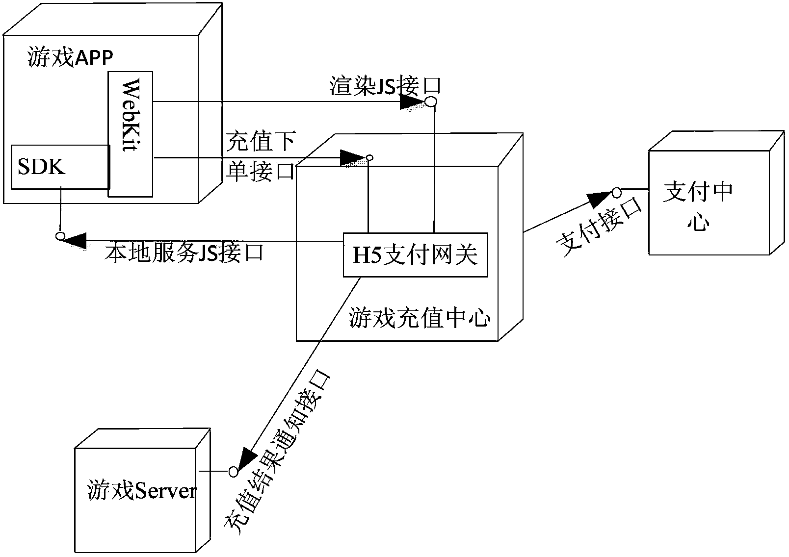 Method, client terminal and system for processing game payment