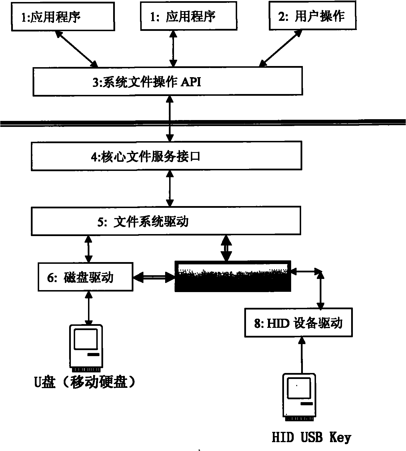 U disk encryption method