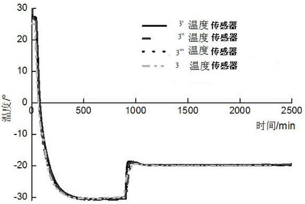 Frozen soil hollow cylinder apparatus pressure chamber temperature control device