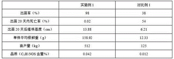 Method for planting traditional Chinese medicines in saline and alkaline land